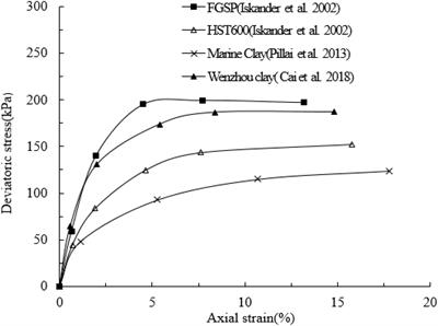 Transparent Synthetic Soil and Its Application in Modeling of Soil-Structure Interaction Using Optical System
